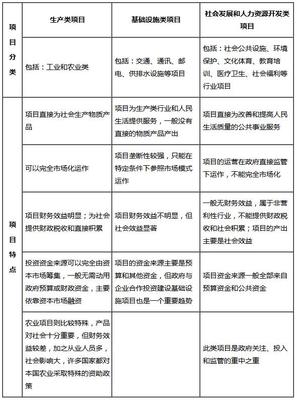 2020注册咨询工程师备考指南 深入解析工程项目特征及其分类