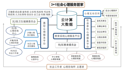 构建社会心理服务体系 社会经济咨询服务的融合与创新