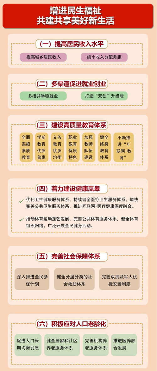 一图读懂岚皋县“十四五”规划与二〇三五年远景目标 社会经济咨询服务指南